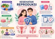 Kesehatan Reproduksi