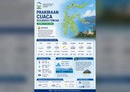 Prakiraan Cuaca Sulawesi Tengah
