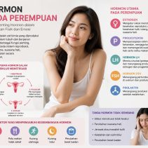 Hormon Tidak Seimbang