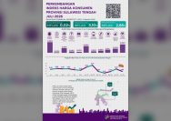 inflasi Sulawesi Tengah Juli 2026