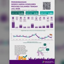 inflasi Sulawesi Tengah Juli 2026