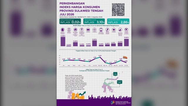 inflasi Sulawesi Tengah Juli 2026