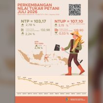 NTP Sulawesi Tengah Juli 2026