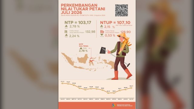 NTP Sulawesi Tengah Juli 2026