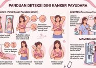 cek payudara