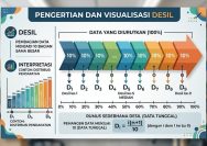 ubah desil lewat HP