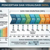 ubah desil lewat HP