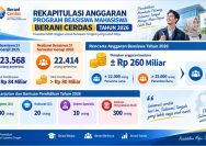 BERANI CERDAS Sulteng