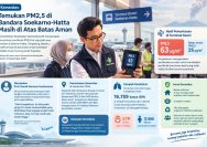 Kualitas Udara Bandara Soekarno-Hatta